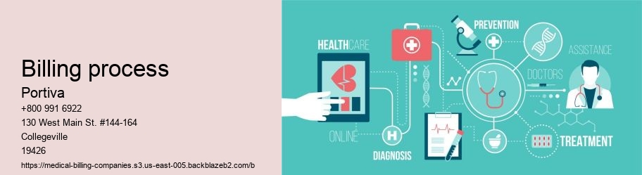 billing process